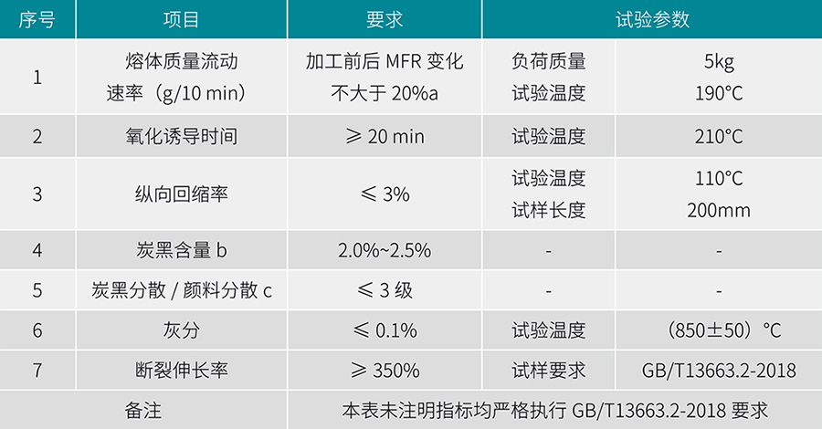 貴州管業