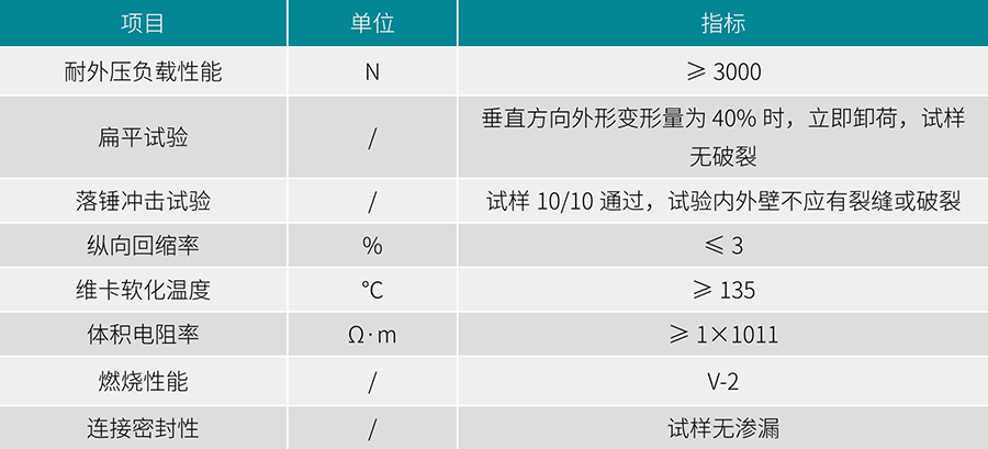 立筋式中空壁鋼塑複合纏繞管