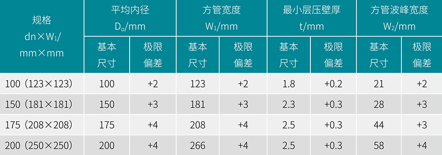 立筋式中空壁鋼塑複合纏繞管