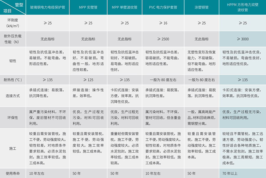 立筋式中空壁鋼塑複合纏繞管