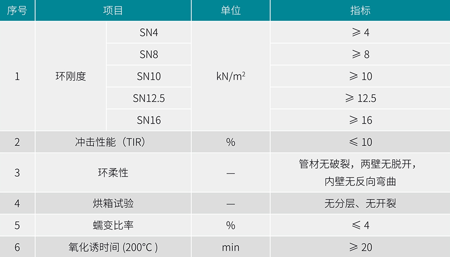 貴州管業