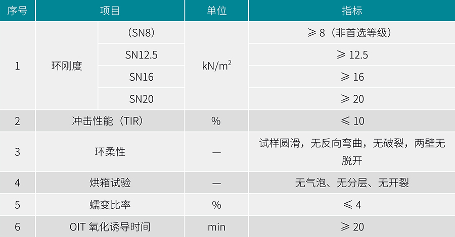 立筋式中空壁鋼塑複合纏繞管