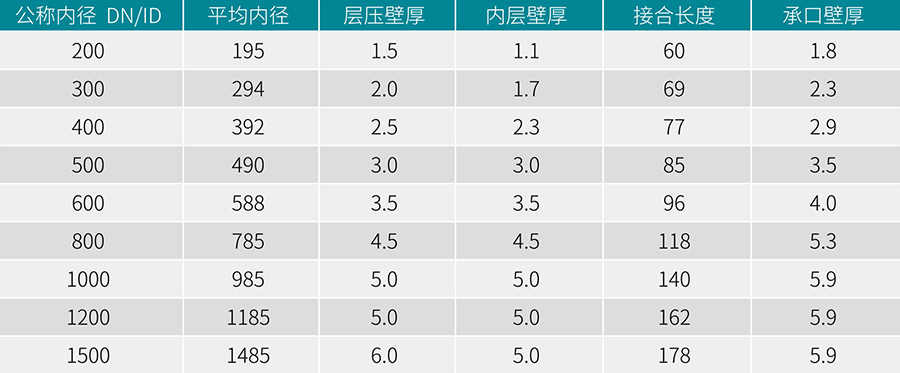 立筋式中空壁鋼塑複合纏繞管