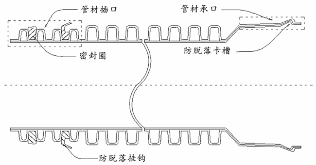 立筋式中空壁鋼塑複合纏繞管