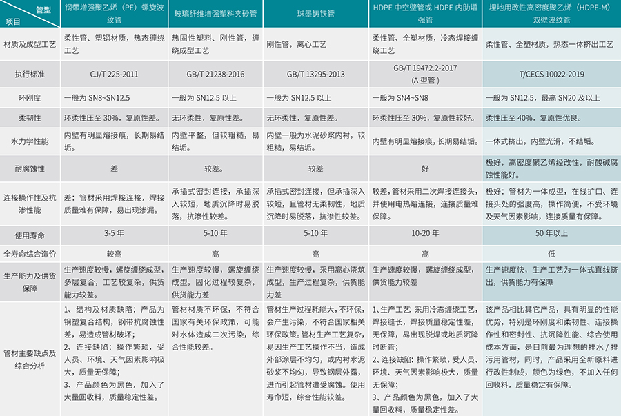 立筋式中空壁鋼塑複合纏繞管